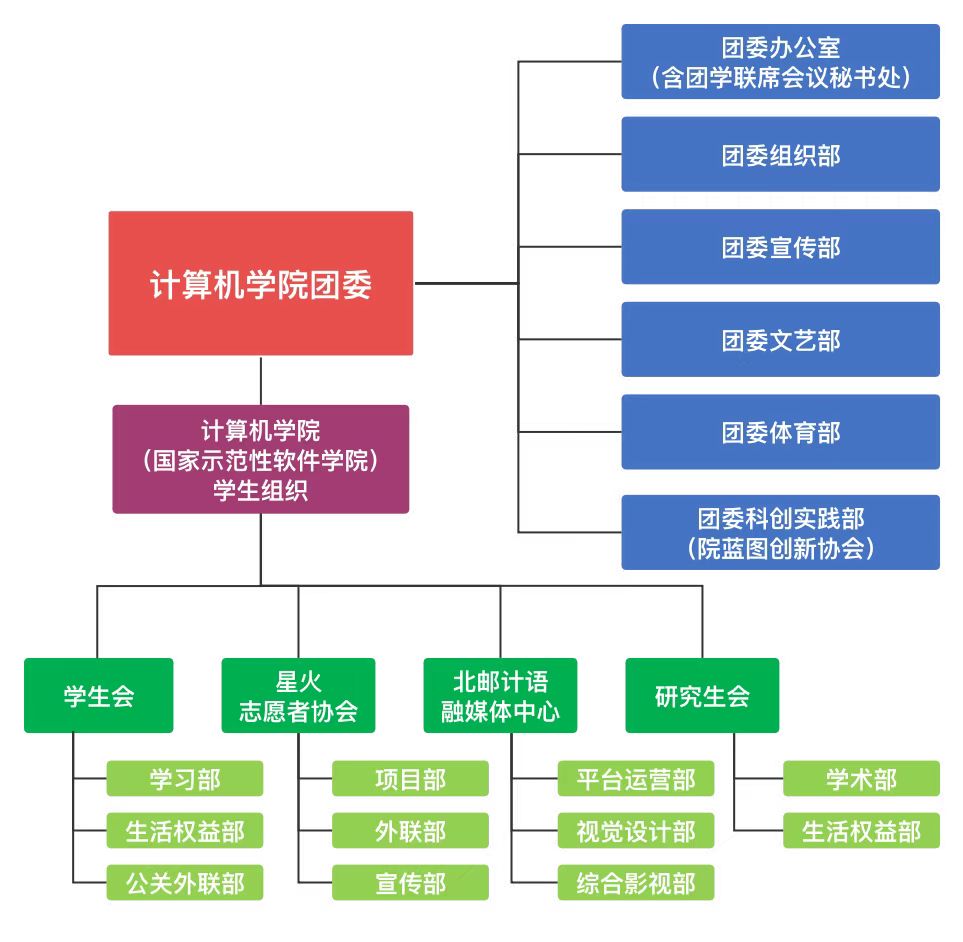 yl7703永利团委组织架构
